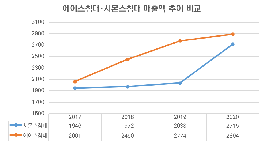 (출처=각 사)