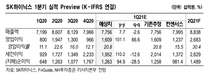 (자료=NH투자증권)