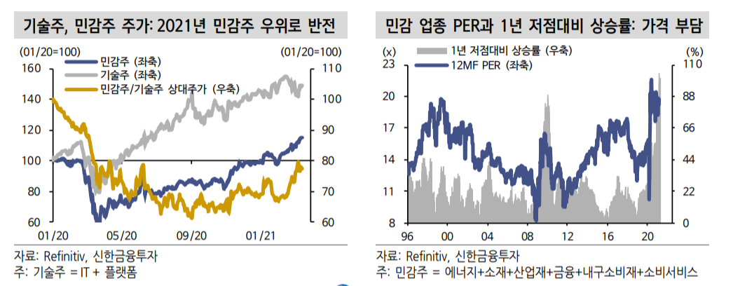 (자료=신한금융투자)