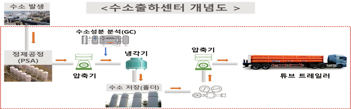 (사진제공=산업통상자원부)
