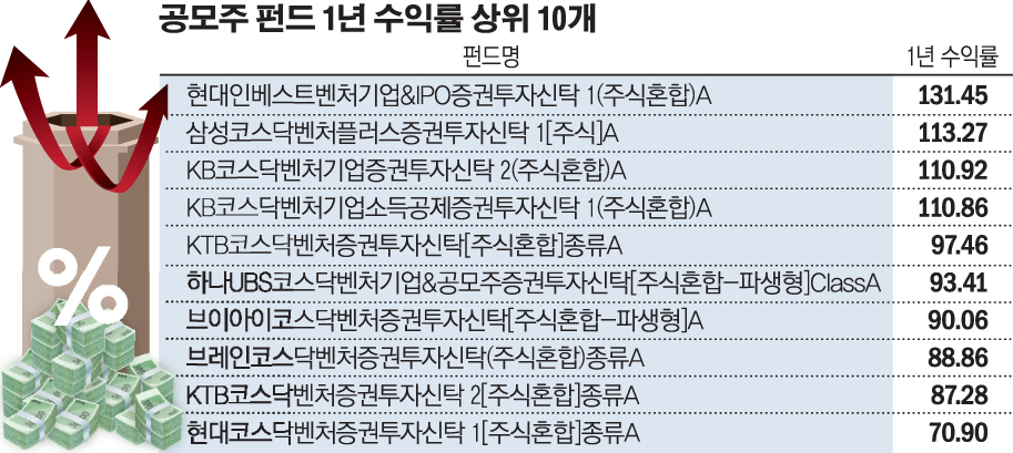 (그래픽=손미경 기자 sssmk@)