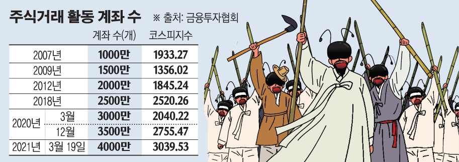 (그래픽=손미경 기자 sssmk@)