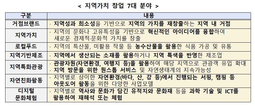 (사진제공=중소벤처기업부)