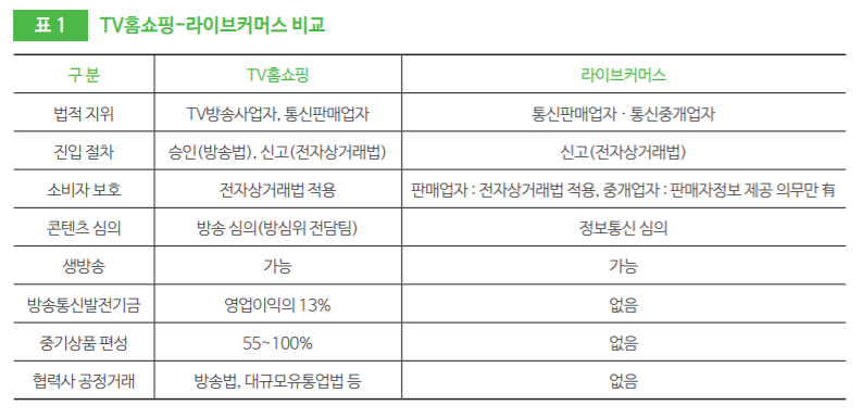 ((사진=한국방송통신전파진흥원의 'TV홈쇼핑 산업의 동향과 광정경쟁을 위한 정책적 검토'에서 갈무리))