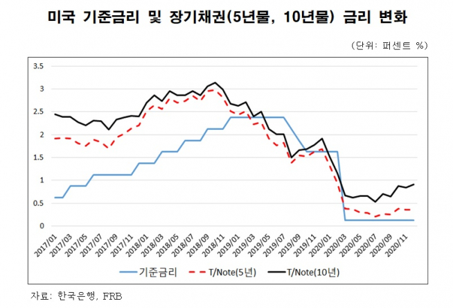 (자료=한국경제연구원)