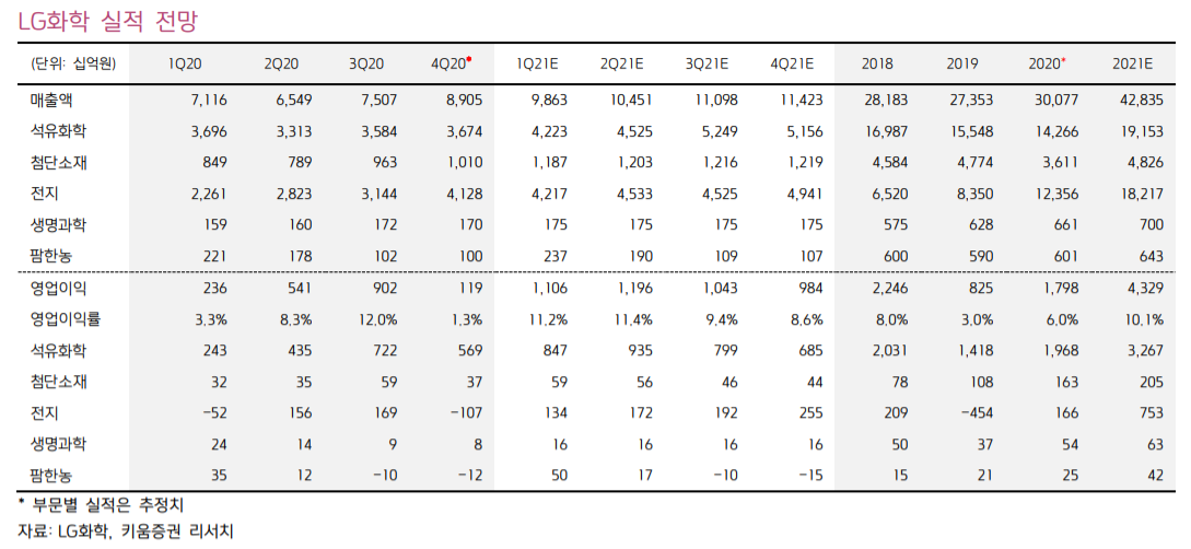 (자료=키움증권)