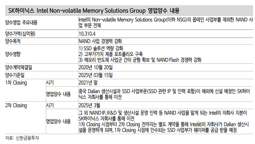 (자료 = 신한금융투자)