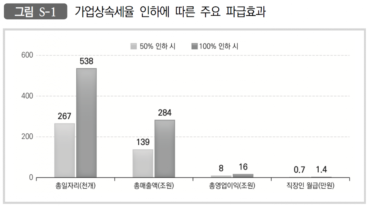 (출처=파이터치연구원ㆍ중소기업중앙회)