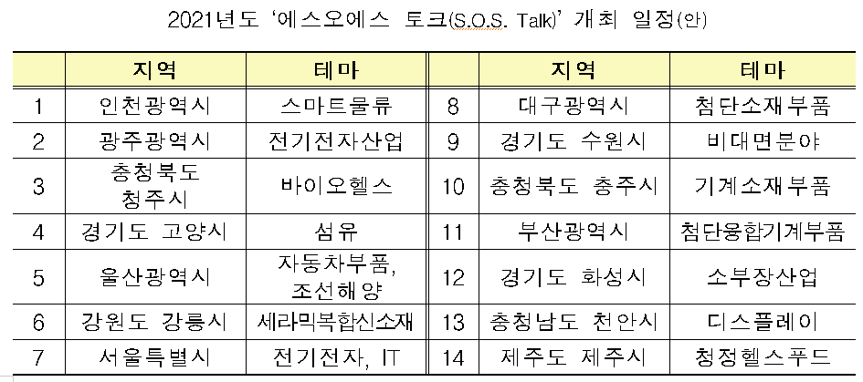 (사진제공=중소벤처기업부)