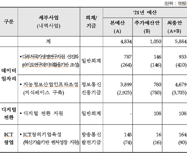 (사진제공=과학기술정보통신부)