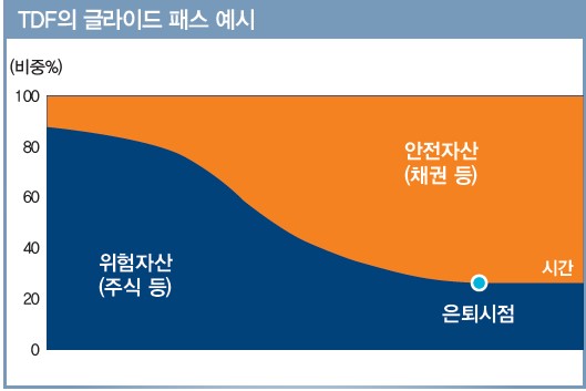 ▲자료제공=미래에셋투자와연금센터