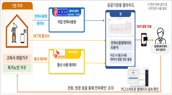 (자료제공=한국전력)