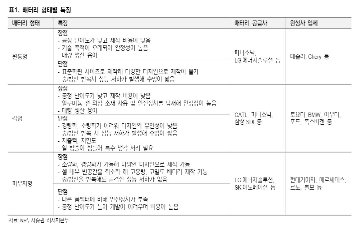 (자료 = NH투자증권)