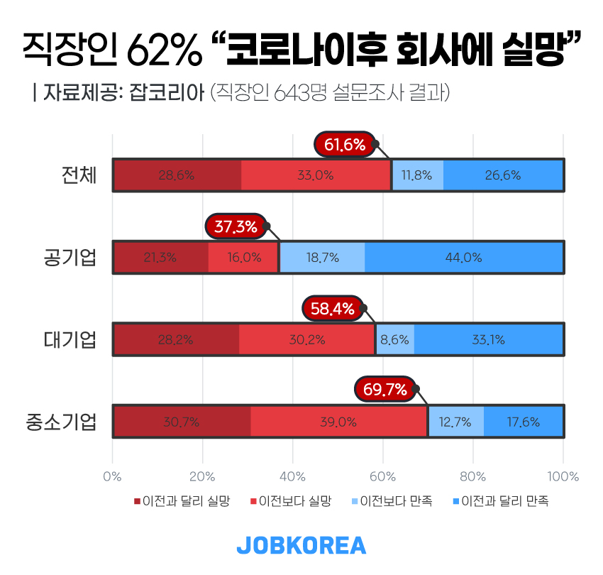 (사진제공=잡코리아)