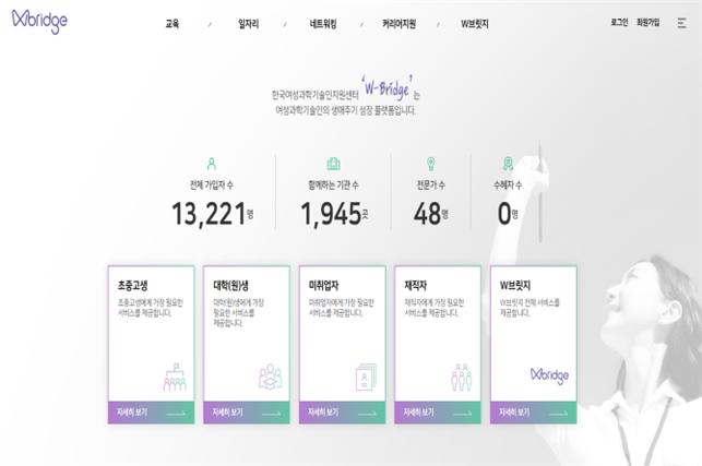 ▲여성과기인 성장지원 플랫폼 ‘W-브릿지’ 구성 화면. (사진제공=과학기술정보통신부)