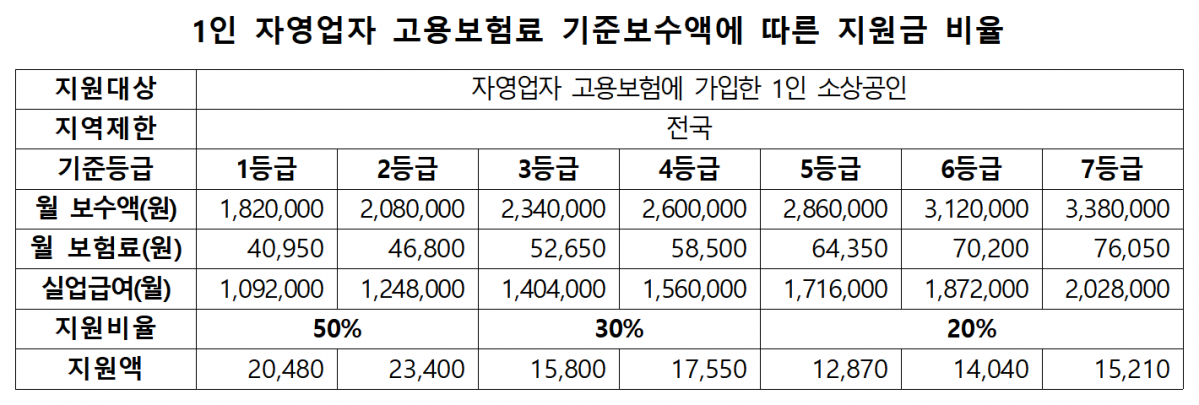 (사진제공=소상공인시장진흥공단)