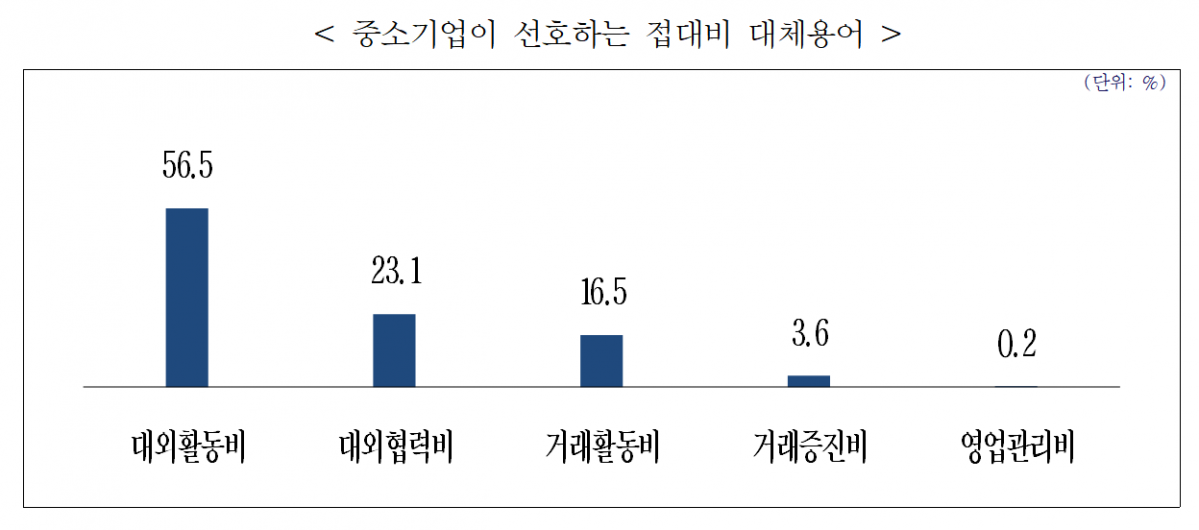 (사진제공=중소기업중앙회)