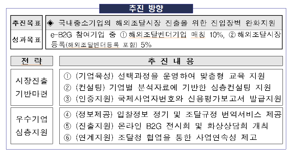 (사진제공=중소벤처기업부)