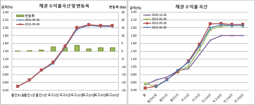 (금융투자협회)