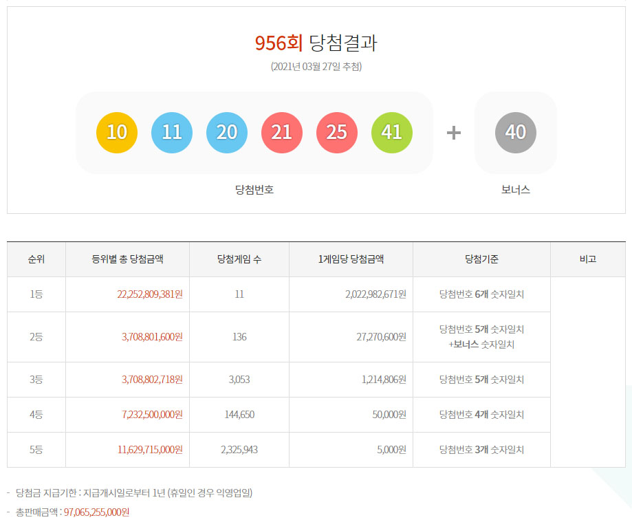 (출처=동행복권 홈페이지 캡처)