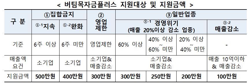 (사진제공=중소벤처기업부)