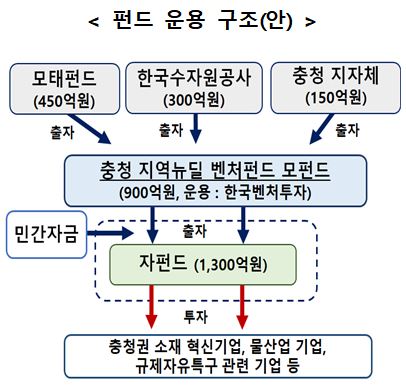 (사진제공=중소벤처기업부)