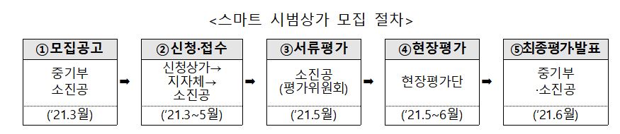 (사진제공=중소벤처기업부)