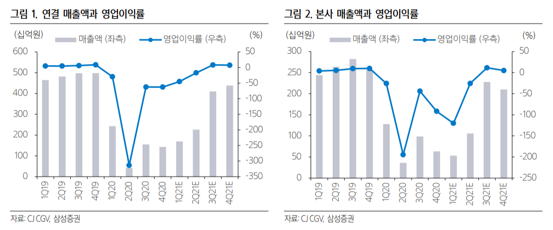 (자료 = 삼성증권)