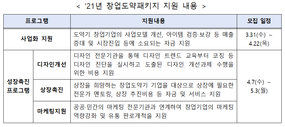 (사진제공=중소벤처기업부)