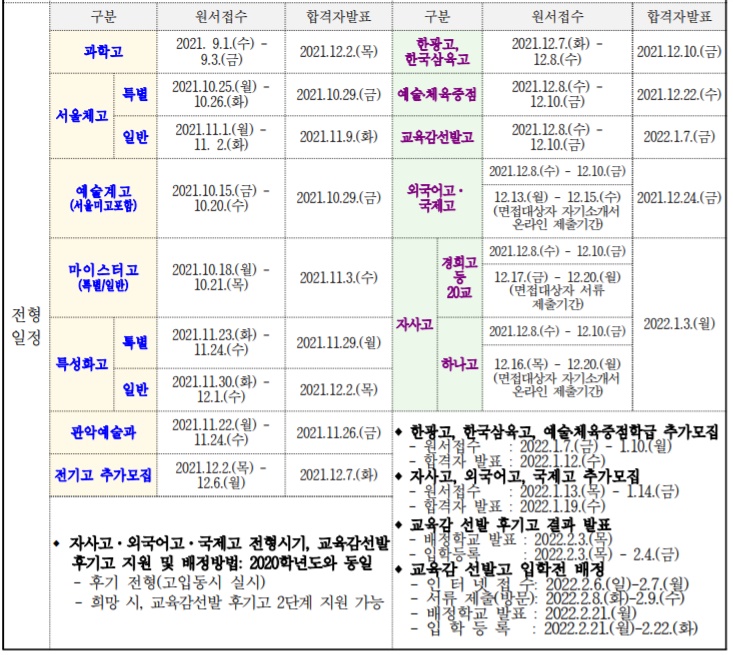 ▲서울 고등학교 입학전형 주요 일정 (제공=서울시교육청)