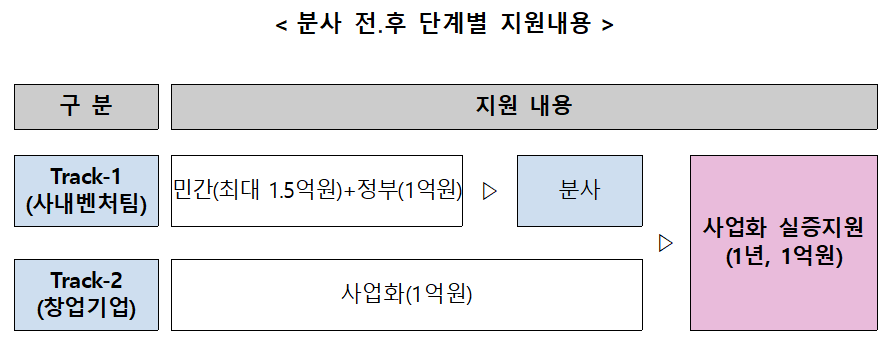 (사진제공=중소벤처기업부)