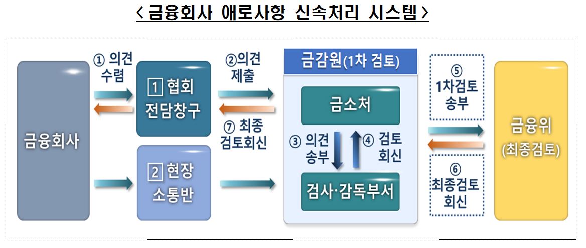(자료제공=은행연합회)