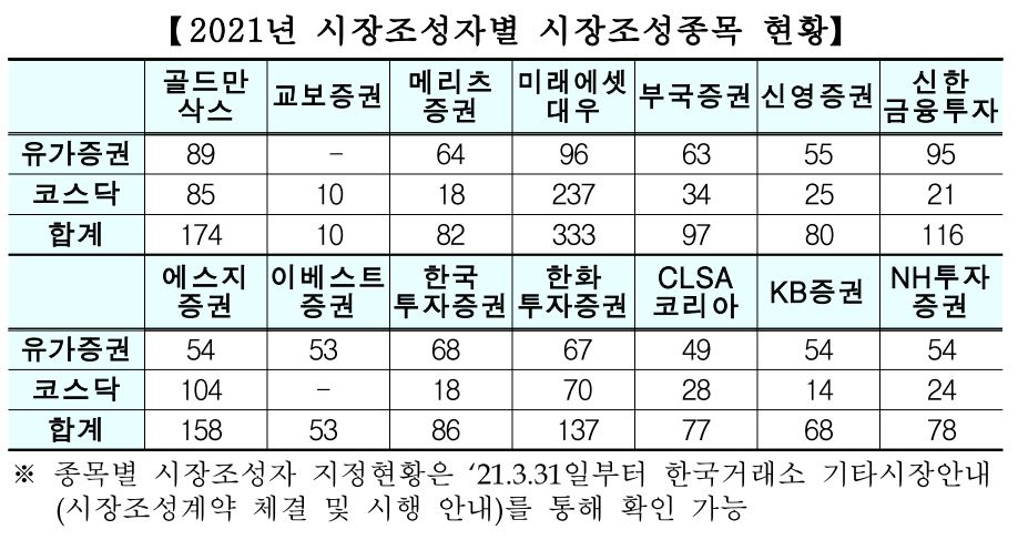 (출처=한국거래소)
