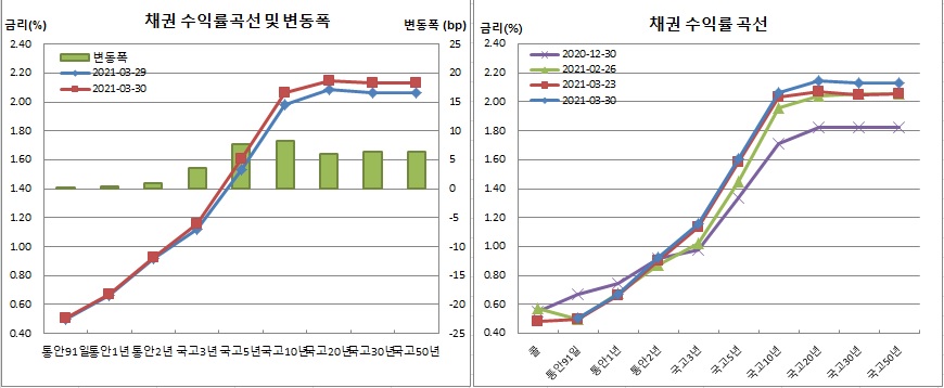 (금융투자협회)