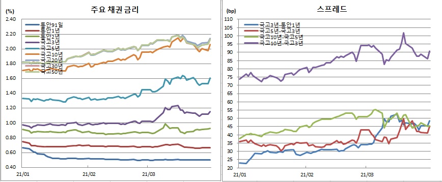 (금융투자협회)