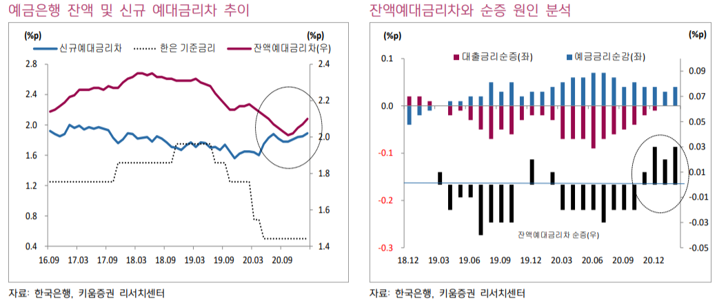(자료 = 키움증권)