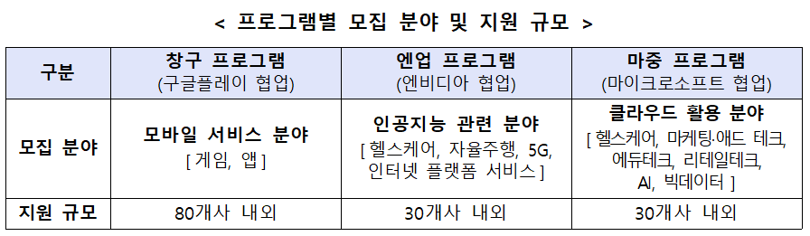 (사진제공=중소벤처기업부)