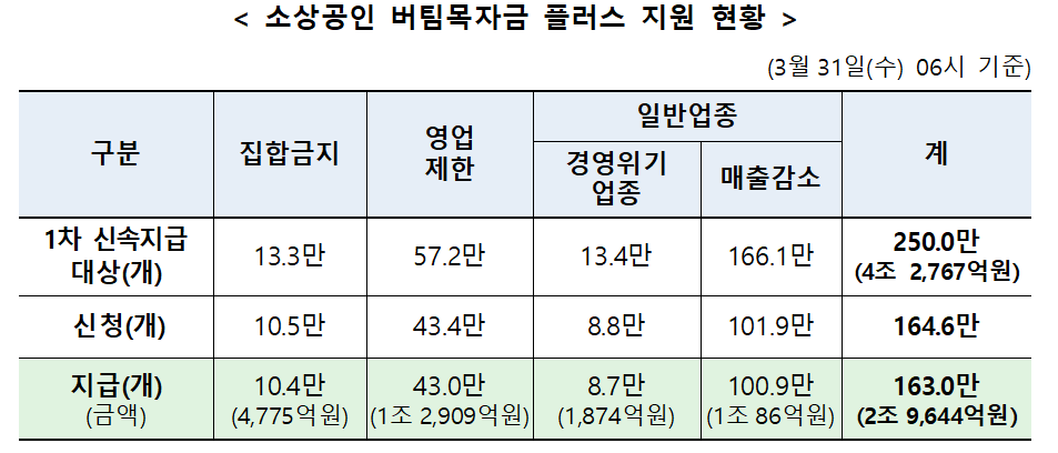 (사진제공=중소벤처기업부)
