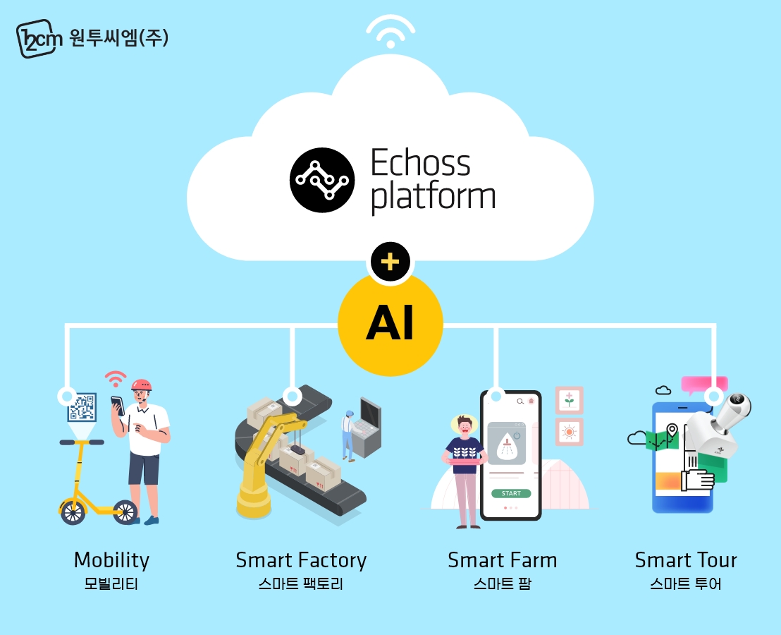 (사진제공=원투씨엠)