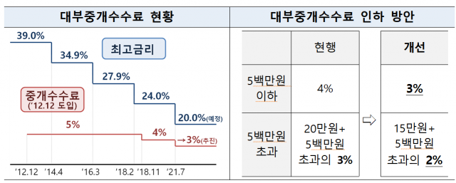 (자료제공=금융위)