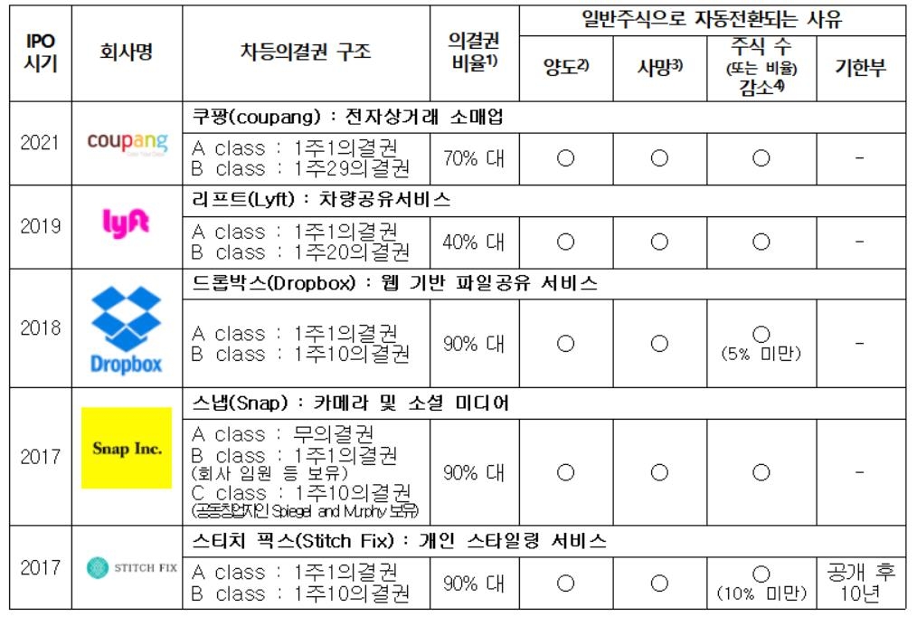 (사진제공=상장협)