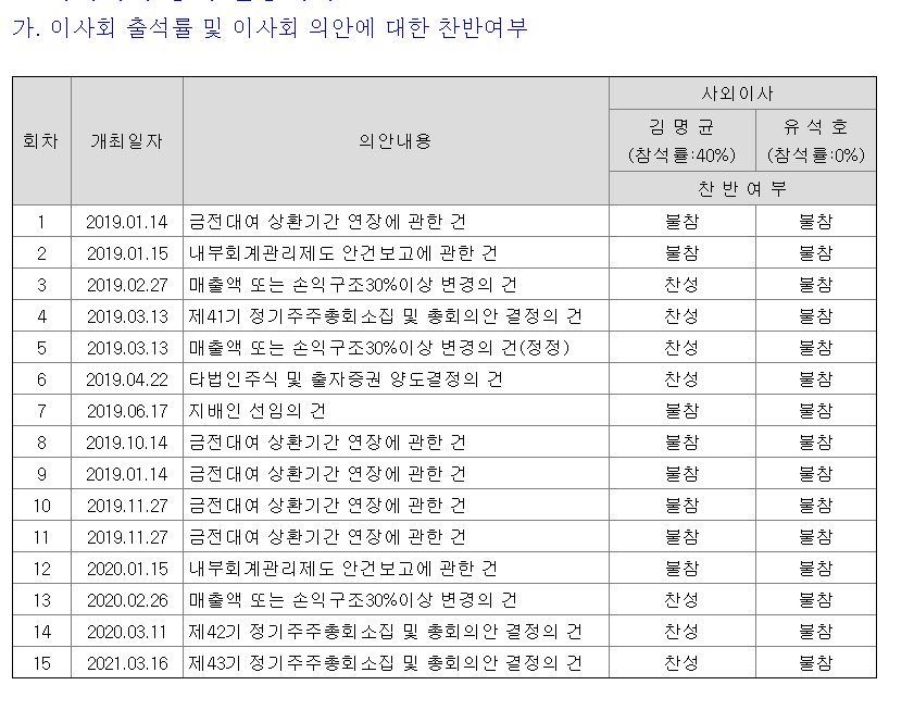 ▲세우글로벌이 공시한 이사회 안건 내용/금감원 전자공시
