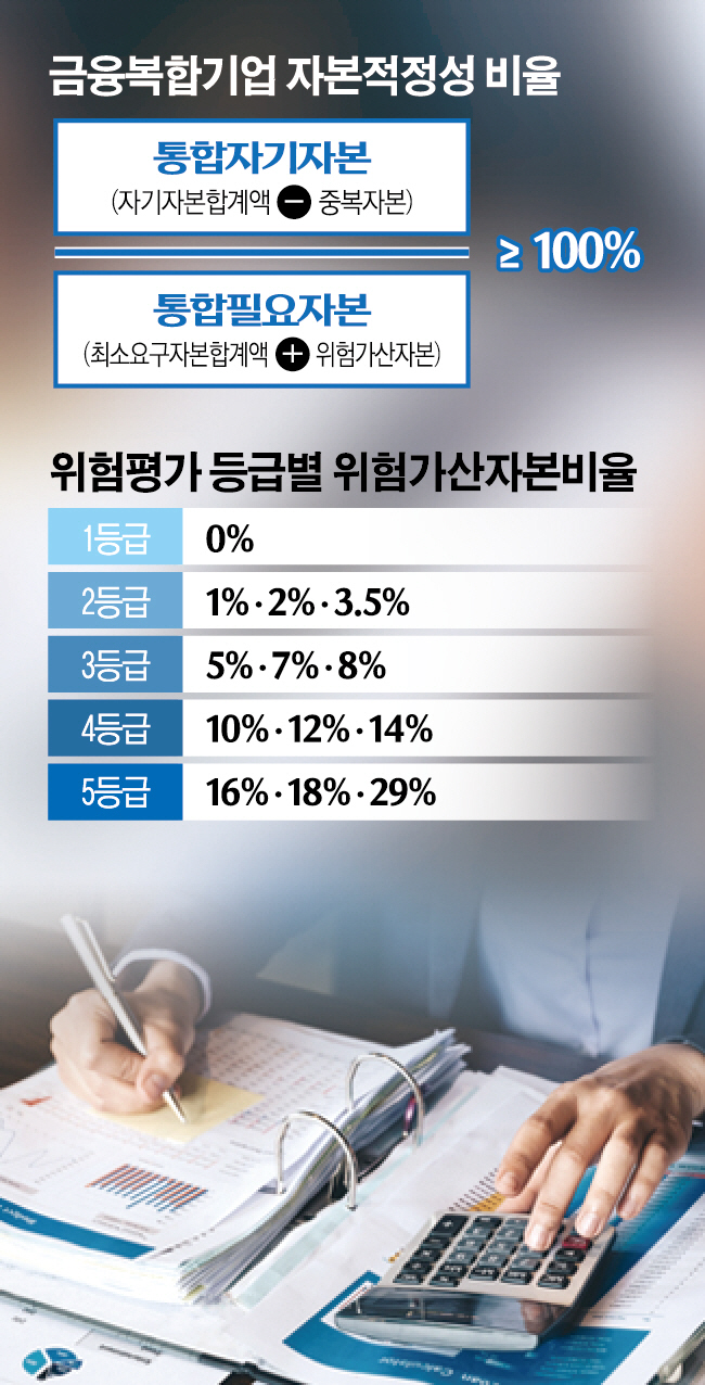 (그래픽=신미영 기자 win8226@)