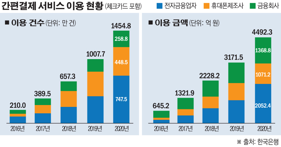 (그래픽=손미경 기자 sssmk@)