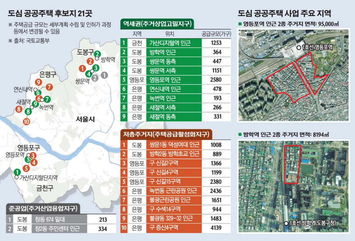(그래픽=손미경 기자 sssmk@)