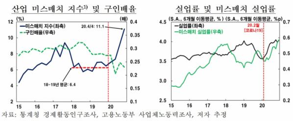 (한국은행)