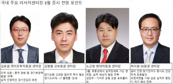 ▲국내 주요 리서치센터장 3월 증시 전망 포인트<br>자료=자체 집계<br>