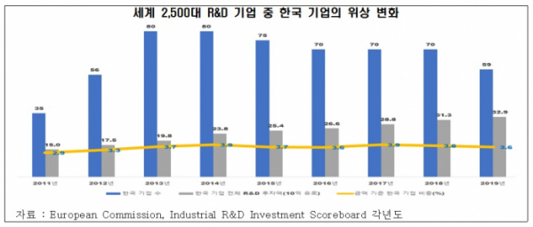 (출처=전경련)