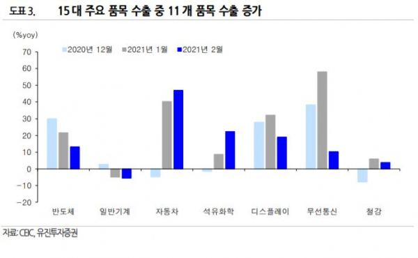 (자료제공=유진투자증권)