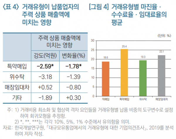 (자료=한국개발연구원(KDI))